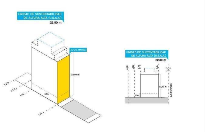 Terreno · 252m²