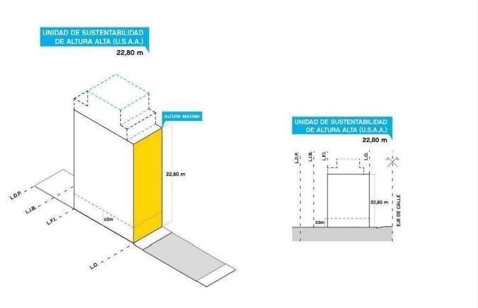 Terreno · 252m²