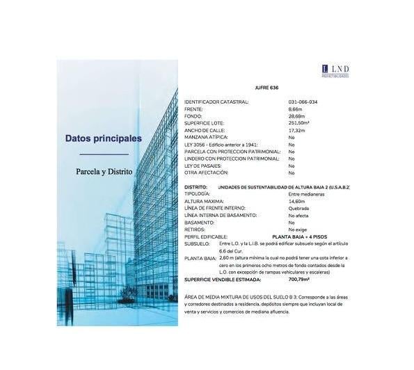 Terreno · 247m²