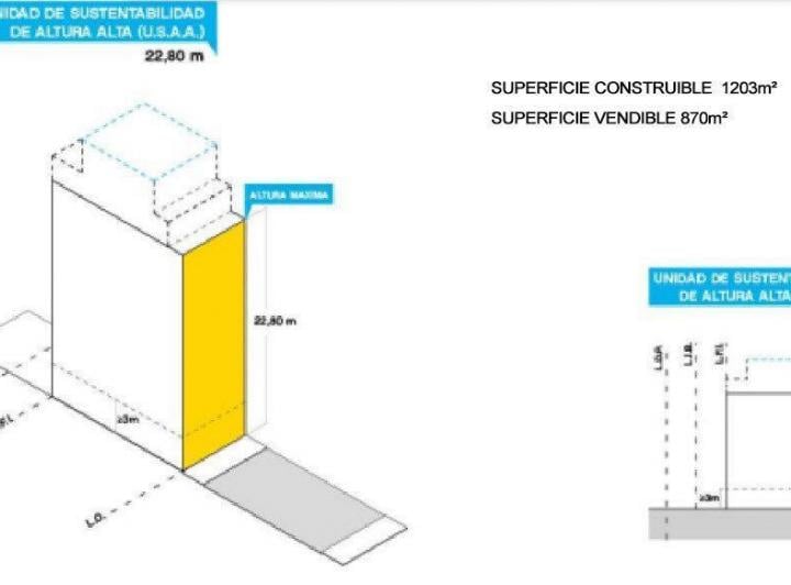 Terreno · 788m²