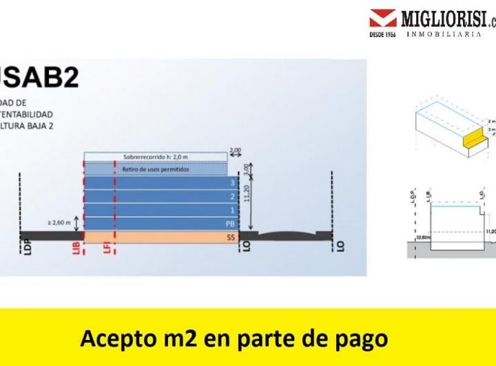 Terreno · 416m²