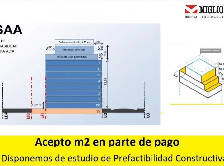 Terreno · 263m²