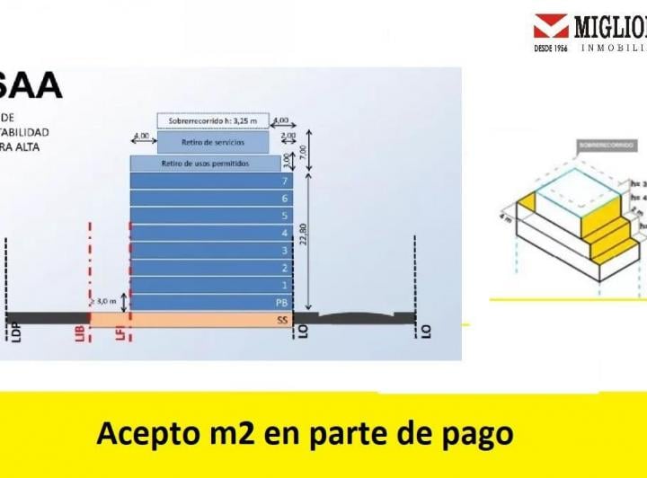 Terreno · 107m²
