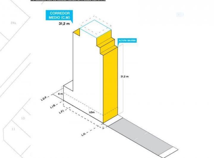 Terreno · 4260m²