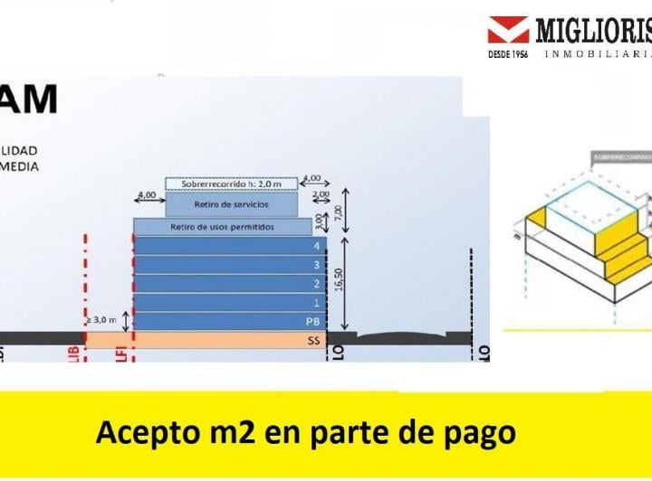 Terreno · 364m²