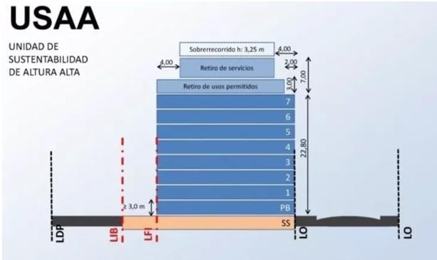 Terreno · 1042m²