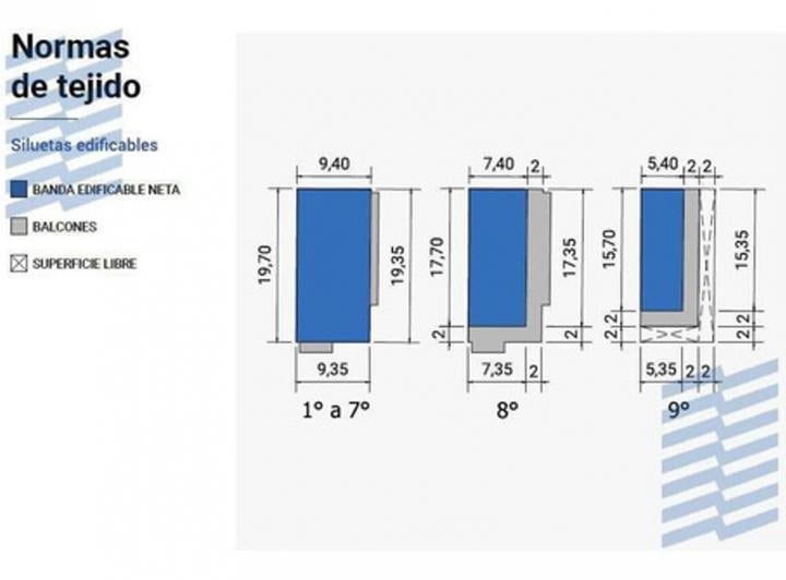 Terreno · 176m²