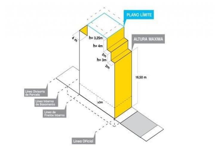 Terreno · 199m²