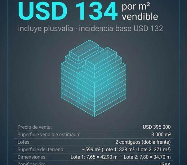 Terreno · 592m²