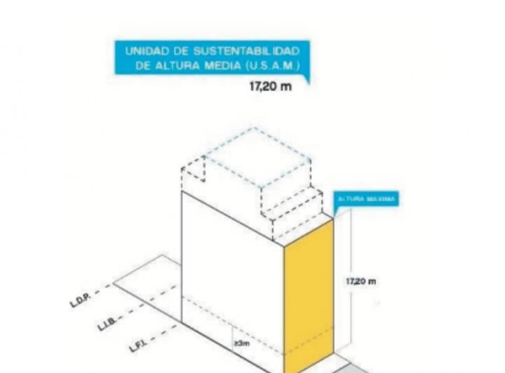 Terreno · 270m²