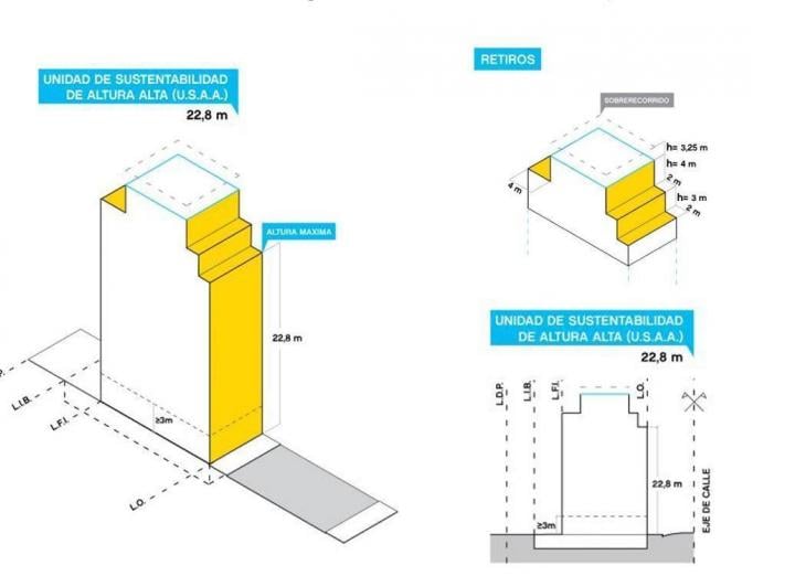 Terreno · 151m²