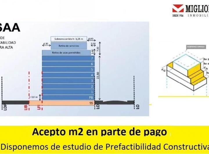 Terreno · 114m²