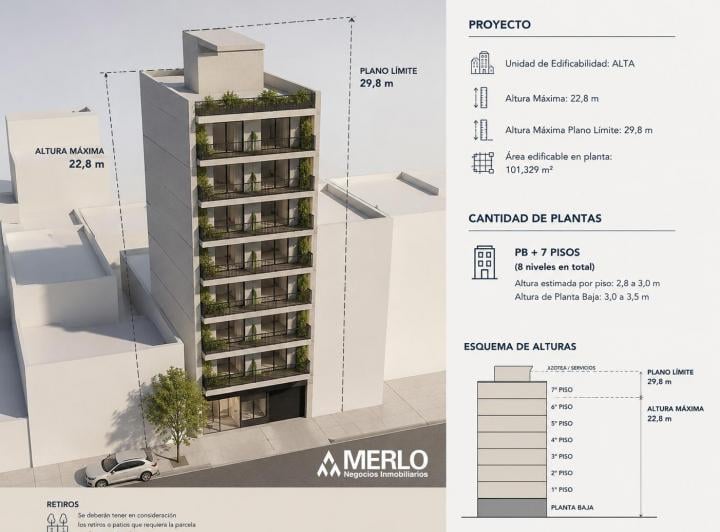 Terreno · 101m²
