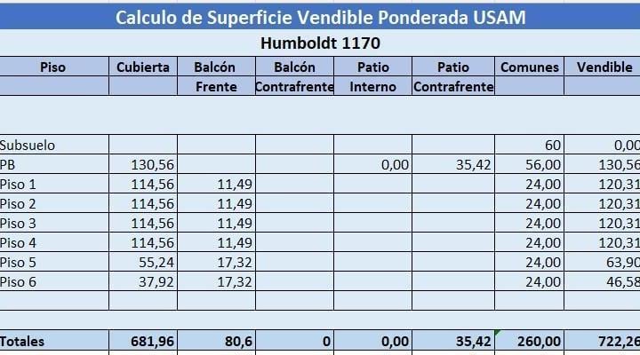 Terreno · 151m²