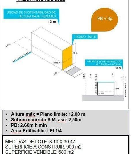 Terreno · 246m²