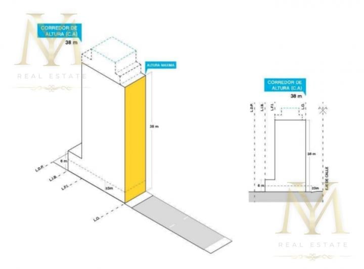 Terreno · 255m²